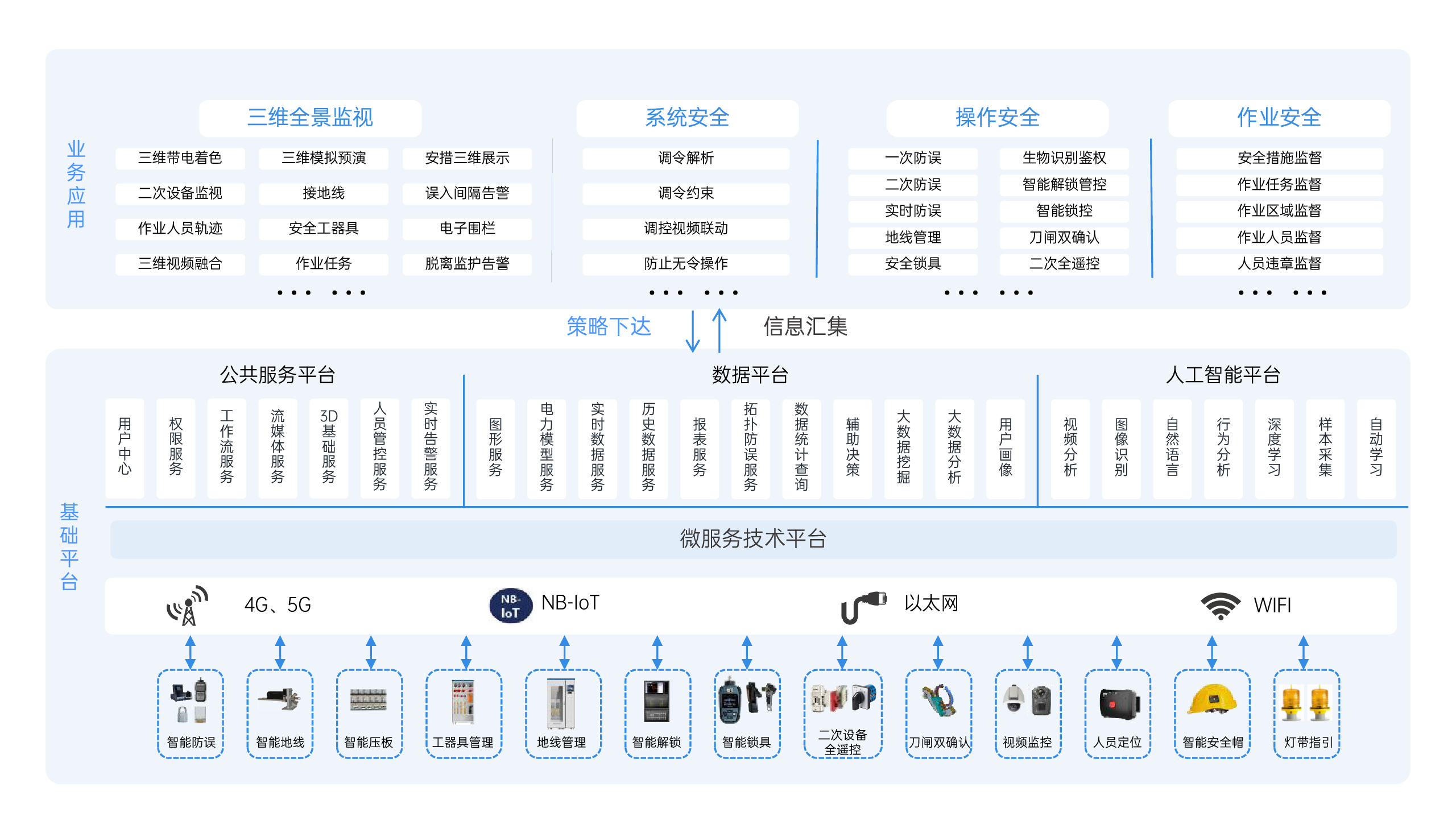 系统架构