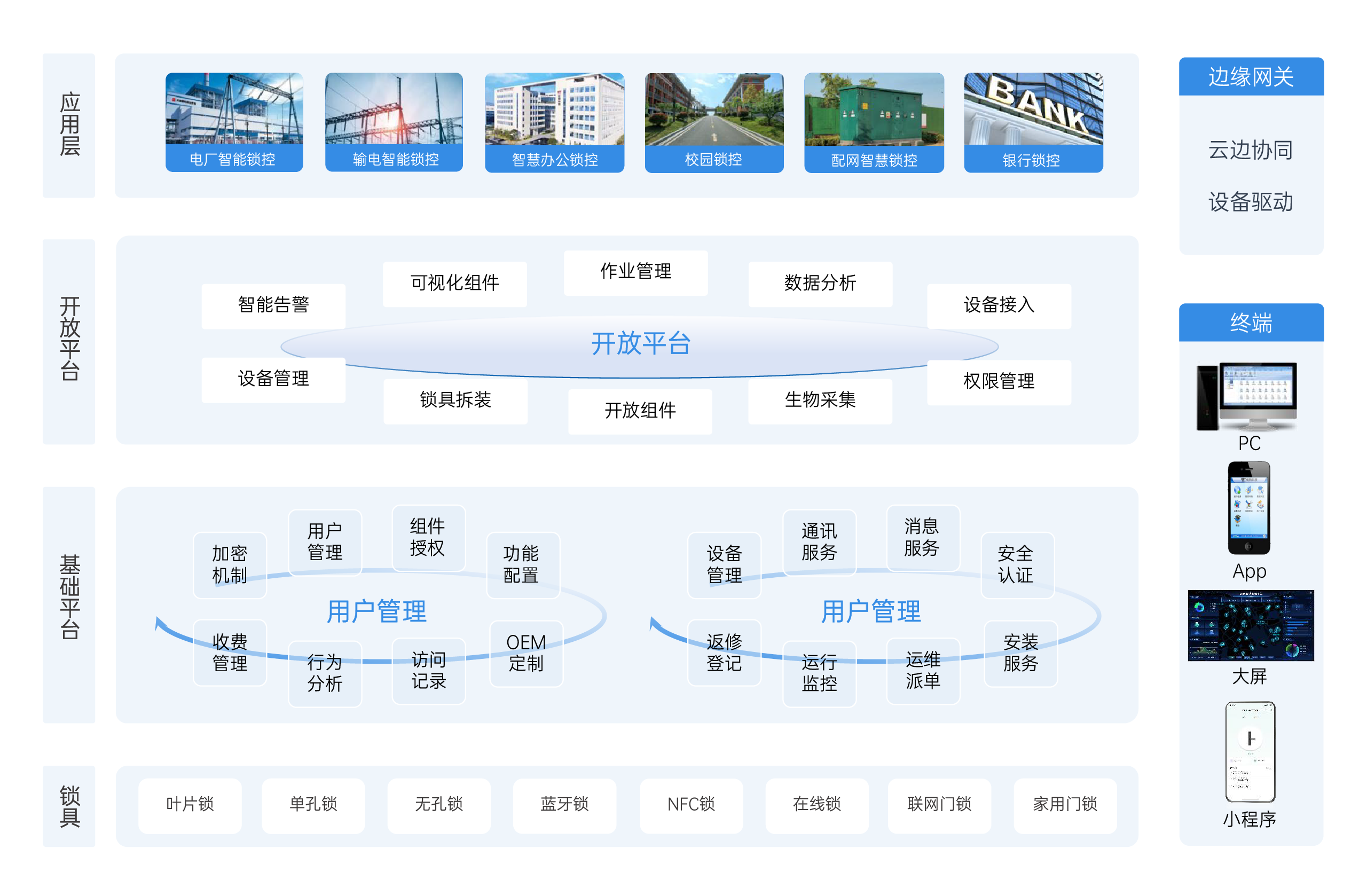 系统架构